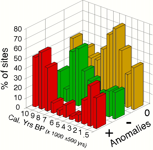 Christ.Fig1.jpg (241205 octets)